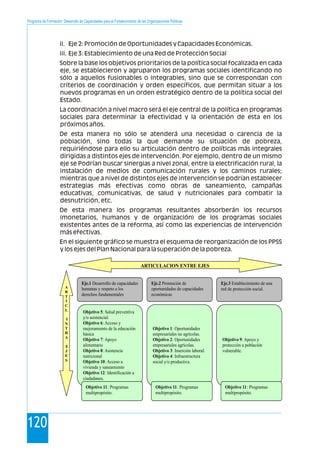 Programa de Formación: Desarrollo de Capacidades para el Fortalecimiento de las Organizaciones Políticas
120
ii. Eje 2: Promoción de Oportunidades y Capacidades Económicas.
iii. Eje 3: Establecimiento de una Red de Protección Social
Sobre la base los objetivos prioritarios de la política social focalizada en cada
eje, se establecieron y agruparon los programas sociales identificando no
sólo a aquellos fusionables o integrables, sino que se correspondan con
criterios de coordinación y orden específicos, que permitan situar a los
nuevos programas en un orden estratégico dentro de la política social del
Estado.
La coordinación a nivel macro será el eje central de la política en programas
sociales para determinar la efectividad y la orientación de esta en los
próximos años.
De esta manera no sólo se atenderá una necesidad o carencia de la
población, sino todas la que demande su situación de pobreza,
requiriéndose para ello su articulación dentro de políticas más integrales
dirigidas a distintos ejes de intervención. Por ejemplo, dentro de un mismo
eje se Podrían buscar sinergias a nivel zonal, entre la electrificación rural, la
instalación de medios de comunicación rurales y los caminos rurales;
mientras que a nivel de distintos ejes de intervención se podrían establecer
estrategias más efectivas como obras de saneamiento, campañas
educativas, comunicativas, de salud y nutricionales para combatir la
desnutrición, etc.
De esta manera los programas resultantes absorberán los recursos
(monetarios, humanos y de organización) de los programas sociales
existentes antes de la reforma, así como las experiencias de intervención
más efectivas.
En el siguiente gráfico se muestra el esquema de reorganización de los PPSS
y los ejes del Plan Nacional para la superación de la pobreza.
ARTICULACION ENTRE EJES
Eje.1 Desarrollo de capacidades
humanas y respeto a los
derechos fundamentales
Eje.2 Promoción de
oportunidades de capacidades
económicas
Eje.3 Establecimiento de una
red de protección social.A
R
T
I
C
L
I
N
T
R
A
E
J
E
S
Objetivo 5: Salud preventiva
y/o asistencial.
Objetivo 6: Acceso y
mejoramiento de la educación
básica
Objetivo 7: Apoyo
alimentario
Objetivo 8: Asistencia
nutricional
Objetivo 10: Acceso a
vivienda y saneamiento
Objetivo 12: Identificación a
ciudadanos.
Objetivo 1: Oportunidades
empresariales no agrícolas.
Objetivo 2: Oportunidades
empresariales agrícolas.
Objetivo 3: Inserción laboral.
Objetivo 4: Infraestructura
social y/o productiva.
Objetivo 9: Apoyo y
protección a población
vulnerable.
Objetivo 11: Programas
multipropósito.
Objetivo 11: Programas
multipropósito.
Objetivo 11: Programas
multipropósito.
 
