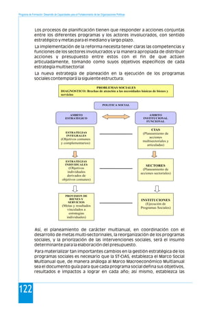 Programa de Formación: Desarrollo de Capacidades para el Fortalecimiento de las Organizaciones Políticas
122
Los procesos de planificación tienen que responder a acciones conjuntas
entre los diferentes programas y los actores involucrados, con sentido
estratégico y metas para el mediano y largo plazo.
La implementación de la reforma necesita tener claras las competencias y
funciones de los sectores involucrados y la manera apropiada de distribuir
acciones y presupuesto entre estos con el fin de que actúen
articuladamente, tomando como suyos objetivos específicos de cada
estrategia multisectorial
La nueva estrategia de planeación en la ejecución de los programas
sociales contemplará la siguiente estructura:
Así, el planeamiento de carácter multianual, en coordinación con el
desarrollo de metas multi-sectorinales, la reorganización de los programas
sociales, y la priorización de las intervenciones sociales, será el insumo
determinante para la elaboración del presupuesto.
Para materializar tan importantes cambios en la gestión estratégica de los
programas sociales es necesario que la ST-CIAS, establezca el Marco Social
Multianual que, de manera análoga al Marco Macroeconómico Multianual
sea el documento guía para que cada programa social defina sus objetivos,
resultados e impactos a lograr en cada año; así mismo, establezca las
PROBLEMAS SOCIALES
DIAGNOSTICO: Brechas de atención a las necesidades básicas de bienes y
servicios
POLITICA SOCIAL
AMBITO
ESTRATEGICO
AMBITO
INSTITUCIONAL
FUNCIONAL
ESTRATEGIAS
INTEGRALES
(Objetivos comunes
y complementarios)
CIAS
(Planeamiento de
acciones
multisectoriales y
articuladas)
ESTRATEGIAS
INDIVIDUALES
(Objetivos
individuales
derivados de
objetivos comunes)
SECTORES
(Planeamiento de
acciones sectoriales)
PROVISION DE
BIENES Y
SERVICIOS
(Metas y resultados
vinculados a
estrategias
individuales)
INSTITUCIONES
(Ejecución de
Programas Sociales)
 