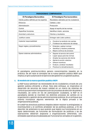 Programa de Formación: Desarrollo de Capacidades para el Fortalecimiento de las Organizaciones Políticas
18
PARADIGMAS COMPARADOS
El Paradigma Burocrático El Paradigma Pos burocrático
Interés publico definido por los expertos Resultados valorados por los ciudadanos
Eficiencia Calidad y valor
Administración Producción
Control Apego al espíritu de las normas
Especificar funciones Identificar misión, servicios
Autoridad y estructura Clientes y resultados
Justificar costos Entregar valor (valor publico)
Implantar responsabilidad  Construir la rendición de cuentas
 Fortalecer las relaciones de trabajo
Seguir reglas y procedimientos  Entender y aplicar normas
 Identificar y resolver problemas
 Mejora continua de procesos
Operar sistemas administrativos  Separar el servicio del control
 Lograr apoyo para las normas
 Ampliar las opciones del cliente
 Alentar la acción colectiva
 Ofrecer incentivos
 Evaluar y analizar resultados
 Practicar la retroalimentación.
El paradigma post-burocrático genera conocimientos basados en la
práctica. De allí nace el concepto de la nueva gestión pública (NGP) que
implica un giro sustancial en el ejercicio del gobierno y la gestión publica.
La NGP busca satisfacer las necesidades de los ciudadanos a través de una
gestión pública eficiente y eficaz. Para este enfoque, es imperativo el
desarrollo de servicios de mayor calidad en un marco de sistemas de
control que permitan transparencia en los procesos de elección de planes y
resultados, así como en los de participación ciudadana, la NGP es el
paradigma donde se inscriben los distintos procesos de cambio en la
organización y gestión de las administraciones públicas. Es un enfoque que
intenta incorporar algunos elementos de la lógica privada a las
organizaciones públicas.
En la NGP los directivos públicos elegidos deben resolver la ambigüedad, la
incertidumbre y el conflicto alrededor de las políticas públicas, a fin de
describir de antemano lo que quieren que logren sus funcionarios en un
lapso determinado; las funciones de formulación de políticas y las de
operaciones deberían asignarse a organizaciones diferentes, con
entidades operativas encabezadas por funcionarios versados en la gestión,
c. El modelo de la nueva gestión publica (NGP)
 
