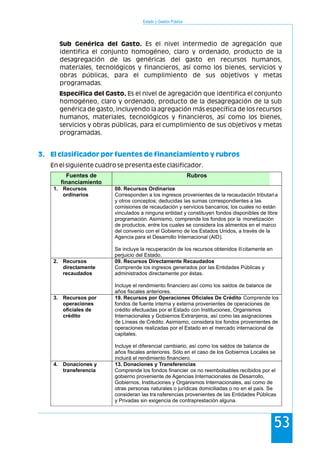 Estado y Gestión Pública
53
Sub Genérica del Gasto. Es el nivel intermedio de agregación que
identifica el conjunto homogéneo, claro y ordenado, producto de la
desagregación de las genéricas del gasto en recursos humanos,
materiales, tecnológicos y financieros, así como los bienes, servicios y
obras públicas, para el cumplimiento de sus objetivos y metas
programadas.
Específica del Gasto. Es el nivel de agregación que identifica el conjunto
homogéneo, claro y ordenado, producto de la desagregación de la sub
genérica de gasto, incluyendo la agregación más específica de los recursos
humanos, materiales, tecnológicos y financieros, así como los bienes,
servicios y obras públicas, para el cumplimiento de sus objetivos y metas
programadas.
En el siguiente cuadro se presenta este clasificador.
3. El clasificador por fuentes de financiamiento y rubros
Fuentes de
financiamiento
Rubros
1. Recursos
ordinarios
00. Recursos Ordinarios
Corresponden a los ingresos provenientes de la recaudación tributaria
y otros conceptos; deducidas las sumas correspondientes a las
comisiones de recaudación y servicios bancarios; los cuales no están
vinculados a ninguna entidad y constituyen fondos disponibles de libre
programación. Asimismo, comprende los fondos por la monetización
de productos, entre los cuales se considera los alimentos en el marco
del convenio con el Gobierno de los Estados Unidos, a través de la
Agencia para el Desarrollo Internacional (AID).
Se incluye la recuperación de los recursos obtenidos ilícitamente en
perjuicio del Estado.
2. Recursos
directamente
recaudados
09. Recursos Directamente Recaudados
Comprende los ingresos generados por las Entidades Públicas y
administrados directamente por éstas.
Incluye el rendimiento financiero así como los saldos de balance de
años fiscales anteriores.
3. Recursos por
operaciones
oficiales de
crédito
19. Recursos por Operaciones Oficiales De Crédito Comprende los
fondos de fuente interna y externa provenientes de operaciones de
crédito efectuadas por el Estado con Instituciones, Organismos
Internacionales y Gobiernos Extranjeros, así como las asignaciones
de Líneas de Crédito. Asimismo, considera los fondos provenientes de
operaciones realizadas por el Estado en el mercado internacional de
capitales.
Incluye el diferencial cambiario, así como los saldos de balance de
años fiscales anteriores. Sólo en el caso de los Gobiernos Locales se
incluirá el rendimiento financiero.
4. Donaciones y
transferencia
13. Donaciones y Transferencias
Comprende los fondos financier os no reembolsables recibidos por el
gobierno proveniente de Agencias Internacionales de Desarrollo,
Gobiernos, Instituciones y Organismos Internacionales, así como de
otras personas naturales o jurídicas domiciliadas o no en el país. Se
consideran las tra nsferencias provenientes de las Entidades Públicas
y Privadas sin exigencia de contraprestación alguna.
 