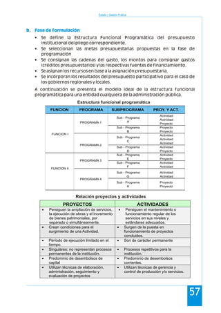 Relación proyectos y actividades
PROYECTOS ACTIVIDADES
 Persiguen la ampliación de servicios,
la ejecución de obras y el incremento
de bienes patrimoniales, por
separado o simultáneamente.
 Persiguen el mantenimiento o
funcionamiento regular de los
servicios en sus niveles y
estándares adecuados.
 Crean condiciones para el
surgimiento de una Actividad.
 Surgen de la puesta en
funcionamiento de proyectos
concluidos.
 Período de ejecución limitado en el
tiempo.
 Son de carácter permanente
 Singulares; no representan procesos
permanentes de la institución.
 Procesos repetitivos para la
institución.
 Predominio de desembolsos de
capital
 Predominio de desembolsos
corrientes.
 Utilizan técnicas de elaboración,
administración, seguimiento y
evaluación de proyectos
 Utilizan técnicas de gerencia y
control de producción y/o servicios.
Estado y Gestión Pública
57
b. Fase de formulación
• Se define la Estructura Funcional Programática del presupuesto
institucional del pliego correspondiente.
• Se seleccionan las metas presupuestarias propuestas en la fase de
programación
• Se consignan las cadenas del gasto, los montos para consignar gastos
(créditos presupuestarios) y las respectivas fuentes de financiamiento.
• Se asignan los recursos en base a la asignación presupuestaria.
• Se incorporan los resultados del presupuesto participativo para el caso de
los gobiernos regionales y locales.
A continuación se presenta el modelo ideal de la estructura funcional
programática para una entidad cualquiera de la administración pública.
Estructura funcional programática
Sub - Programa
Actividad
A
Actividad
Proyecto
Sub - Programa Proyecto
B Proyecto
Sub - Programa
Actividad
C
Actividad
Actividad
Sub - Programa Actividad
D Proyecto
Sub - Programa Actividad
E Proyecto
Sub - Programa Actividad
F Actividad
Sub - Programa Actividad
G Actividad
Sub - Programa Proyecto
H Proyecto
SUBPROGRAMA PROY. Y ACT.
FUNCION I
FUNCION II
PROGRAMA 1
PROGRAMA 2
PROGRAMA 3
PROGRAMA 4
FUNCION PROGRAMA
 