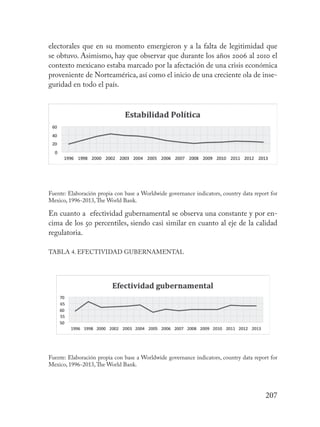 Gestión pública y buen gobierno en México