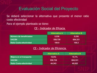 Evaluación Social del Proyecto Se deberá seleccionar la alternativa que presente el menor ratio costo efectividad Para el ejemplo planteado se tiene:   CE - Indicador de Eficacia  CE - Indicador de Eficiencia  Alternativa A Alternativa B Número de beneficiados 5,536 5,536 VACSN 558,728 604,331 Ratio Costo-efectividad 100.9 109.2 Alternativa A Alternativa B Mejora en el transporte 12.6% 15.1% VACSN 558,728 604,331 Ratio Costo-efectividad 44,343 40,022 