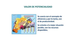Se asocia con el concepto de
eficiencia y por lo tanto, con
el de productividad.
Se orienta a la mejor situación
posible, con los recursos
disponibles.
VALOR DE POTENCIALIDAD
 