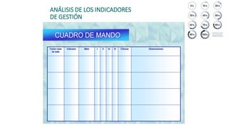 ANÁLISIS DE LOS INDICADORES
DE GESTIÓN
 