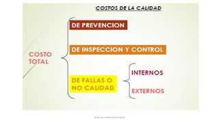 Título y/o nombre del Ponente
 