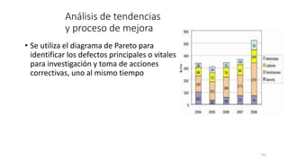 151
Análisis de tendencias
y proceso de mejora
• Se utiliza el diagrama de Pareto para
identificar los defectos principales o vitales
para investigación y toma de acciones
correctivas, uno al mismo tiempo
 