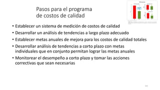 152
Pasos para el programa
de costos de calidad
• Establecer un sistema de medición de costos de calidad
• Desarrollar un análisis de tendencias a largo plazo adecuado
• Establecer metas anuales de mejora para los costos de calidad totales
• Desarrollar análisis de tendencias a corto plazo con metas
individuales que en conjunto permitan lograr las metas anuales
• Monitorear el desempeño a corto plazo y tomar las acciones
correctivas que sean necesarias
 