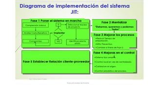 Título y/o nombre del Ponente
 