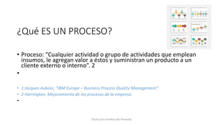 ¿Qué ES UN PROCESO?
Título y/o nombre del Ponente
• Proceso: “Cualquier actividad o grupo de actividades que emplean
insumos, le agregan valor a éstos y suministran un producto a un
cliente externo o interno”. 2
•
• 1 Jacques Auboin, “IBM Europe – Business Process Quality Management”.
• 2 Harrington, Mejoramiento de los procesos de la empresa.
•
 
