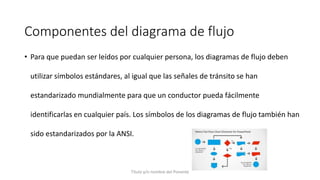 Componentes del diagrama de flujo
Título y/o nombre del Ponente
• Para que puedan ser leídos por cualquier persona, los diagramas de flujo deben
utilizar símbolos estándares, al igual que las señales de tránsito se han
estandarizado mundialmente para que un conductor pueda fácilmente
identificarlas en cualquier país. Los símbolos de los diagramas de flujo también han
sido estandarizados por la ANSI.
 