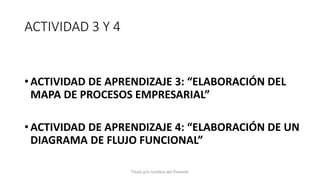 ACTIVIDAD 3 Y 4
Título y/o nombre del Ponente
•ACTIVIDAD DE APRENDIZAJE 3: “ELABORACIÓN DEL
MAPA DE PROCESOS EMPRESARIAL”
•ACTIVIDAD DE APRENDIZAJE 4: “ELABORACIÓN DE UN
DIAGRAMA DE FLUJO FUNCIONAL”
 