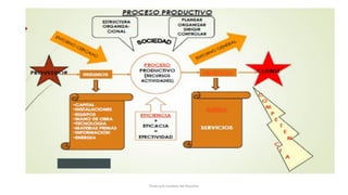 Título y/o nombre del Ponente
 