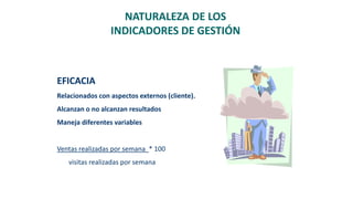 NATURALEZA DE LOS
INDICADORES DE GESTIÓN
EFICACIA
Relacionados con aspectos externos (cliente).
Alcanzan o no alcanzan resultados
Maneja diferentes variables
Ventas realizadas por semana * 100
visitas realizadas por semana
 