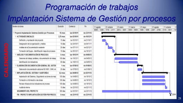 Resultado de imagen para programacion de trabajos