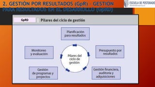 GESTIÓN POR RESULTADOS EN EL SECTOR PÚBLICO.pptx