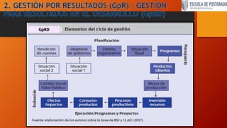 GESTIÓN POR RESULTADOS EN EL SECTOR PÚBLICO.pptx