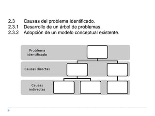2.3 Causas del problema identificado. 
2.3.1 Desarrollo de un árbol de problemas. 
2.3.2 Adopción de un modelo conceptual existente. 
 
