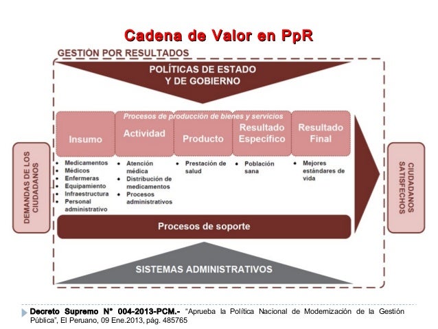Gestión