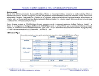 PROGRAMA DE GESTIÓN DEL COMITÉ DE PLAYAS LIMPIAS EN EL MUNICIPIO DE TIJUANA

Biodiversidad
Con la firma del Convenio sobre Diversidad Biológica, México se ha comprometido a conservar la biodiversidad y utilizar de
manera adecuada los recursos biológicos, para ello, ha generado una estrategia nacional sobre diversidad, con la participación
activa de las Entidades Federativas. La CONABIO es la institución encargada de promover permanentemente la formulación de
estudios sobre la Conservación y el Uso Sustentable de la Biodiversidad en los estados, a partir del marco de competencia legal
y político en los ámbitos estatal y municipal.

Dentro de este contexto la CONABIO tiene firmado convenios con la Universidad Autónoma de Baja California (UABC) y el
Centro de Investigaciones Biológicas del Noroeste (CIBNOR) con sede en la Paz BCS lo que les permite constituirse dentro del
Sistema de Información Estatal sobre Biodiversidad, y ser parte a su vez del Sistema Nacional de Información Biológica (SNIB).
La UABC tiene en su inventario 1,250 especies y el CIBNOR 1,500.

4.6 Usos del Agua
                      Volúmenes concesionados por uso y tipo de aprovechamiento. Acumulado a diciembre de 2009, Municipio de Tijuana
                                            Usos                             Volumen               Aguas Nacionales
                                                                            (hm3/Año)
                                                                                           Superficiales      Subterráneas
                             Agrícola             Acuacultura               -                    -                  -
                                                    Agrícola              2.32                 0.43               1.89
                                                    Pecuario              1.52                 0.02               1.50
                                                Diferentes Usos           1.99                 0.03               1.96
                         Público urbano           Domestico               0.01                   -                0.01
                                                Público Urbano           89.72                80.12               9.61
                            Industrial             Servicios              2.60                 1.35               1.25
                                                   Industrial             1.22                   -                1.22
                                                 Generación de              -                    -                  -
                                                Energía Eléctrica
                                                 Agroindustrial             -                    -                   -
                                         Total general                          99.38          81.94               17.44


                                         Usos                                        Volumen (hm3/Año)

  COMISIÓN NACIONAL DEL AGUA                                                                    ORGANISMO DE CUENCA PENÍNSULA DE BAJA CALIFORNIA
    COMITÉ LOCAL DE PLAYAS LIMPIAS DEL MUNICIPIO DE TIJUANA                29                                   GRUPO DE PLANEACIÓN DEL PROYECTO
 