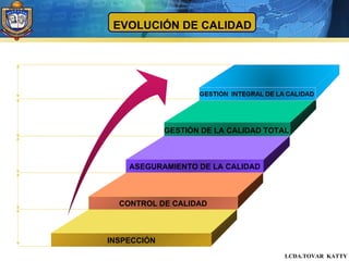 Gestión y aseguramiento de la calidad | PPT