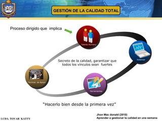 Gestión y aseguramiento de la calidad | PPT
