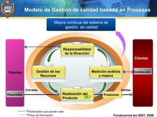 Gestión y aseguramiento de la calidad | PPT