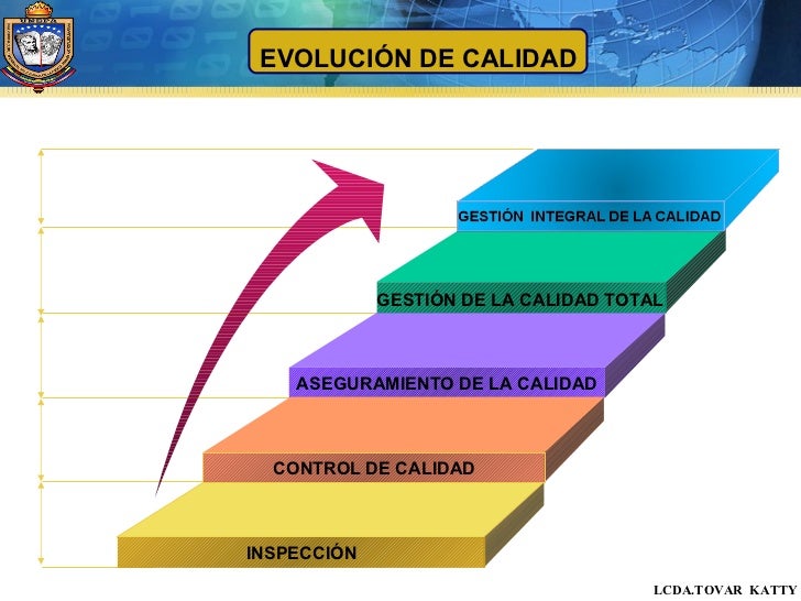 Gestión y aseguramiento de la calidad