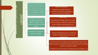 Gestión y control de calidad | PPTX