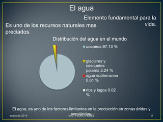 El agua
Elemento fundamental para la
vida.
Es uno de los recursos naturales mas
preciados.
Distribución del agua en el mundo
oceanos 97.13 %

glaciares y
casquetes
polares 2.24 %
agua subterranea
0.61 %
rios y lagos 0.02
%

El agua, es uno de los factores limitantes en la producción en zonas áridas y
semiáridas.
enero de 2014
ING. PEDRO PEREZ
11

 