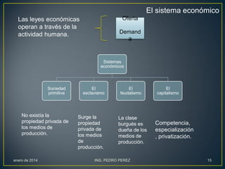 El sistema económico
Oferta

Las leyes económicas
operan a través de la
actividad humana.

Demand
a

Sistemas
económicos

Sociedad
primitiva

No existía la
propiedad privada de
los medios de
producción.

enero de 2014

El
esclavismo

Surge la
propiedad
privada de
los medios
de
producción.

El
feudalismo

La clase
burgués es
dueña de los
medios de
producción.

ING. PEDRO PEREZ

El
capitalismo

Competencia,
especialización
, privatización.

15

 