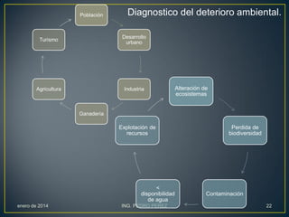 Población

Diagnostico del deterioro ambiental.

Turismo

Desarrollo
urbano

Agricultura

Industria

Alteración de
ecosistemas

Ganadería

Explotación de
recursos

<
disponibilidad
de agua
enero de 2014

ING. PEDRO PEREZ

Perdida de
biodiversidad

Contaminación
22

 
