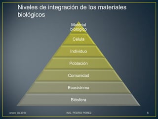 Niveles de integración de los materiales
biológicos
Material
biológico

Célula
Individuo
Población

Comunidad
Ecosistema
Biósfera
enero de 2014

ING. PEDRO PEREZ

6

 