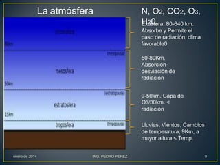 La atmósfera

N, O2, CO2, O3,
H20, 80-640 km.
Exosfera,
Absorbe y Permite el
paso de radiación, clima
favorable0
50-80Km.
Absorcióndesviación de
radiación

9-50km. Capa de
O3/30km. <
radiación
Lluvias, Vientos, Cambios
de temperatura, 9Km, a
mayor altura < Temp.

enero de 2014

ING. PEDRO PEREZ

9

 