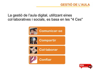 La gestió de l’aula digital, utilitzant eines col·laboratives i socials, es basa en les "4 Ces" GESTIÓ DE L'AULA 
