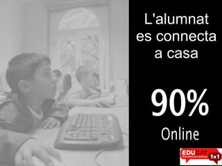 L'alumnat es connecta a casa 