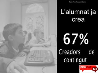 L'alumnat ja crea Font:  Pew Research Centre 