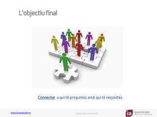 Ignasi Alcalde
KNOWLEDGE MANAGEMENT
www.ignasialcalde.es Gestió del coneixement
L’objectiufinal
Connectar a qui té preguntes amb qui té respostes
 