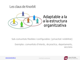 Ignasi Alcalde
KNOWLEDGE MANAGEMENT
www.ignasialcalde.es Gestió del coneixement
LesclausdeKnorbit
Adaptable a la
a la estructura
organitzativa
Sub-comunitats flexibles i configurables ( privacitat i visibilitat)
Exemples : comunitats d'interès, de practica, departaments,
seccions
 