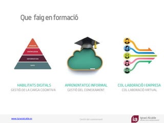 Ignasi Alcalde
KNOWLEDGE MANAGEMENT
www.ignasialcalde.es Gestió del coneixement
Que faigenformació
APRENENTATGE INFORMAL
GESTIÓ DEL CONEIXAMENT
HABILITATS DIGITALS
GESTIÓ DE LA CARGA COGNITIVA
COL·LABORACIÓ I EMPRESA
COL·LABORACIÓ VIRTUAL
 