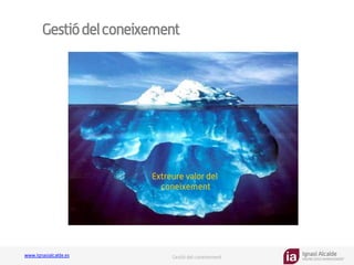 Ignasi Alcalde
KNOWLEDGE MANAGEMENT
www.ignasialcalde.es Gestió del coneixement
Gestiódelconeixement
GESTIÓN	
  DE	
  LA	
  CARGA	
  
COGNTIVA	
  
Extreure valor del
coneixement
 