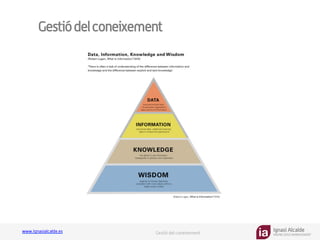 Ignasi Alcalde
KNOWLEDGE MANAGEMENT
www.ignasialcalde.es Gestió del coneixement
Gestiódelconeixement
GESTIÓN	
  DE	
  LA	
  CARGA	
  
COGNTIVA	
  
 