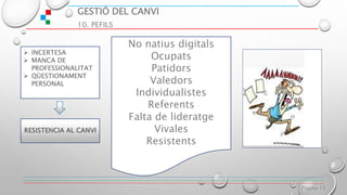 GESTIÓ DEL CANVI
10. PEFILS
Página 15
No natius digitals
Ocupats
Patidors
Valedors
Individualistes
Referents
Falta de lideratge
Vivales
Resistents
 INCERTESA
 MANCA DE
PROFESSIONALITAT
 QÜESTIONAMENT
PERSONAL
 