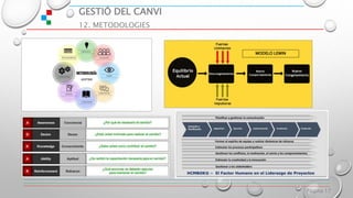 GESTIÓ DEL CANVI
12. METODOLOGIES
Página 17
MODELO LEWIN
 