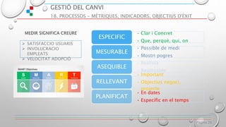 GESTIÓ DEL CANVI
18. PROCESSOS - MÈTRIQUES, INDICADORS, OBJECTIUS D'ÈXIT
Página 26
 SATISFACCIO USUARIS
 INVOLUCRACIO
EMPLEATS
 VELOCITAT ADOPCIÓ
• Clar i Concret
• Que, perquè, qui, on
ESPECIFIC
• Possible de medi
• Mostri pogres
MESURABLE
• Realista
• Realitzable
ASEQUIBLE
• Important
• Objectius negoci,
projecte
RELLEVANT
• En dates
• Específic en el temps
PLANIFICAT
 