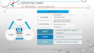 GESTIÓ DEL CANVI
18. PROCESSOS - PLA DE QUALITAT
Página 29
AMBIT
COSTTEMPS
QUALITAT
•Augment
Productivitat
•Qualitat Informació
A FAVOR
•Resistència al canvi
•Demora en el
projecte
EN CONTRA
•Segons objectius negoci i
projecte
AMBIT
•CalendariTEMPS
•Anàlisis econòmic viableCOST
 