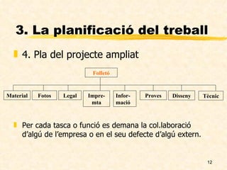 3. La planificació del treball 4. Pla del projecte ampliat Per cada tasca o funció es demana la col.laboració d’algú de l’empresa o en el seu defecte d’algú extern. Folletó Material Fotos Legal Infor-mació Impre-mta Proves Disseny Tècnic 