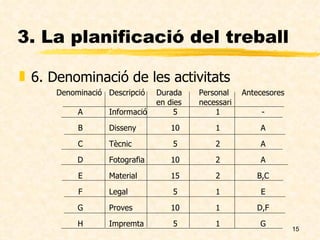 3. La planificació del treball 6. Denominació de les activitats 