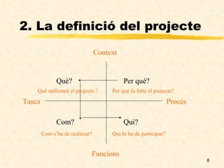 2. La definició del projecte Context Tasca Com s’ha de realitzar? Funcions Per què? Què? Qui? Com? Procés Què millorarà el projecte ? Qui hi ha de participar? Per què fa falta el projecte? 