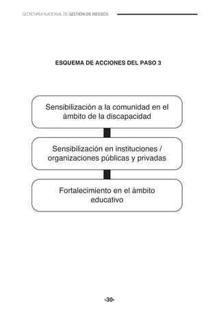-30-
Sensibilización a la comunidad en el
ámbito de la discapacidad
Sensibilización en instituciones /
organizaciones públicas y privadas
Fortalecimiento en el ámbito
educativo
ESQUEMA DE ACCIONES DEL PASO 3
 